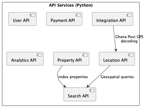 building blocks l2 api