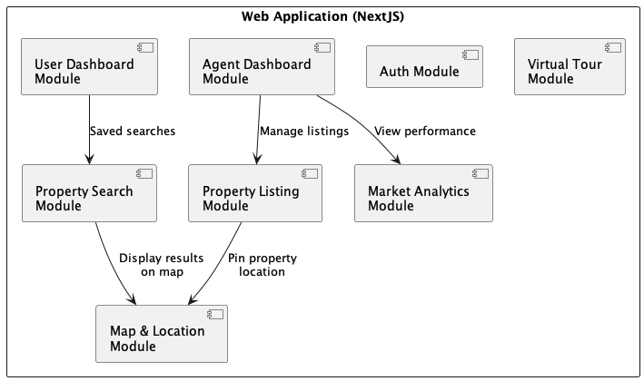 building blocks l2 web