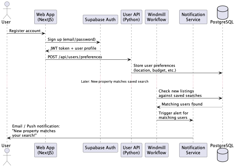 runtime registration